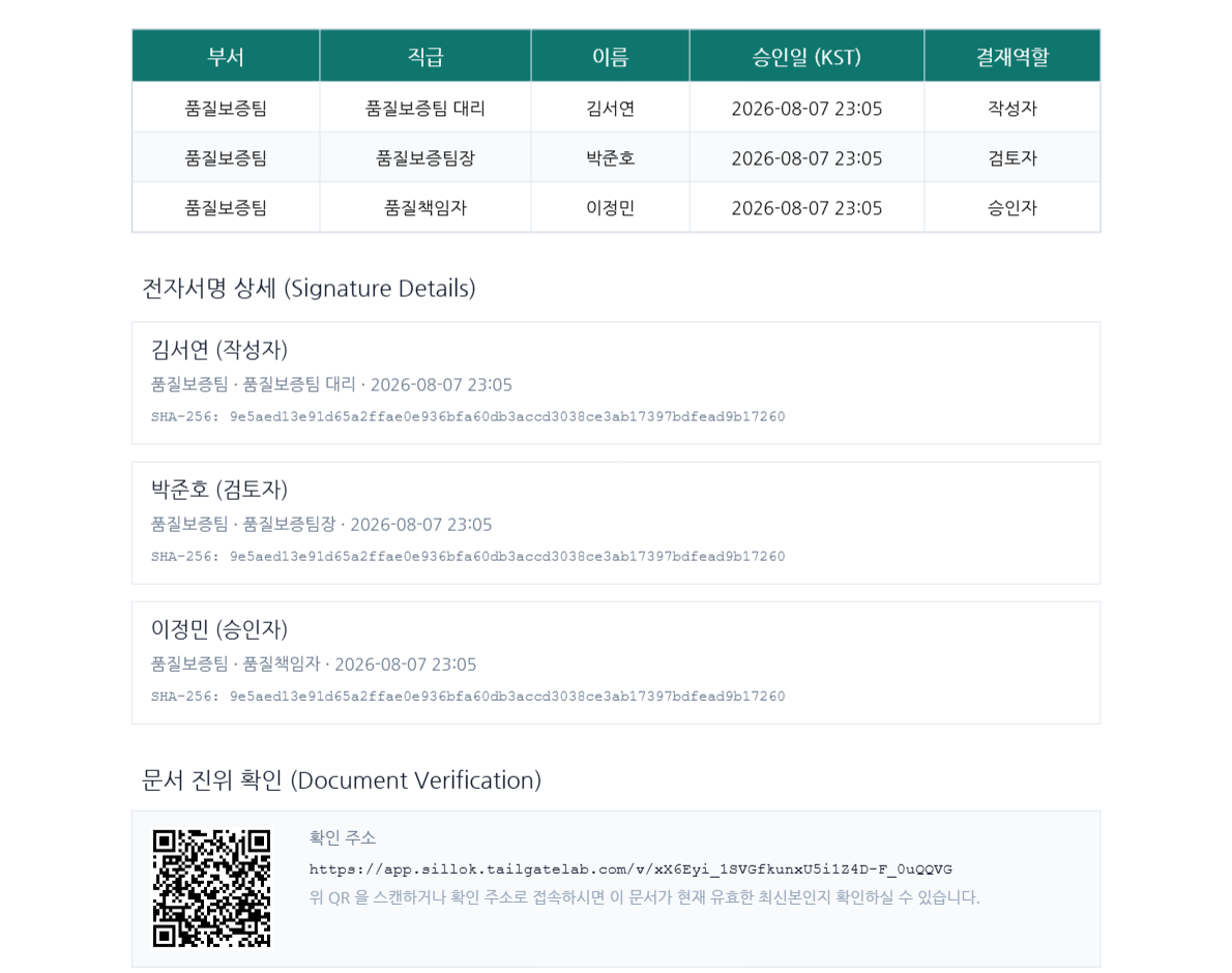 실록 발행 PDF의 결재 서명페이지 — 전자서명 상세 아래 '문서 진위 확인' 블록에 QR과 확인 주소가 함께 들어갑니다